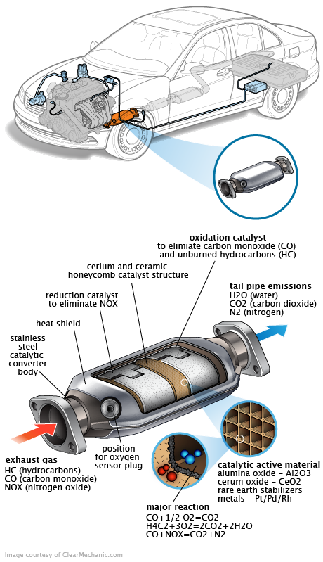See U2122 repair manual