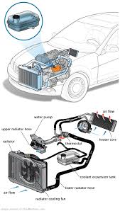 See U2122 repair manual